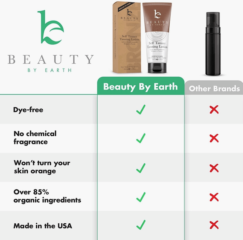 Self-Tanner Body Lotion - Free Living Co