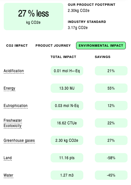 Active Flow Tank Top - Recycled - Free Living Co