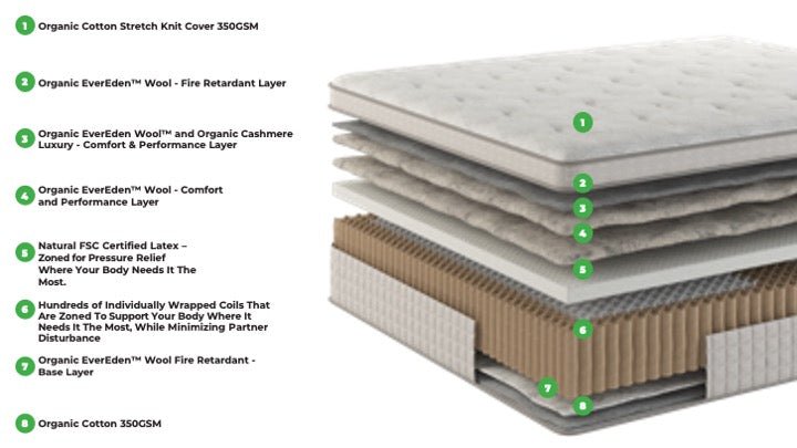 Evaya® Bliss Mattress - Free Living Co