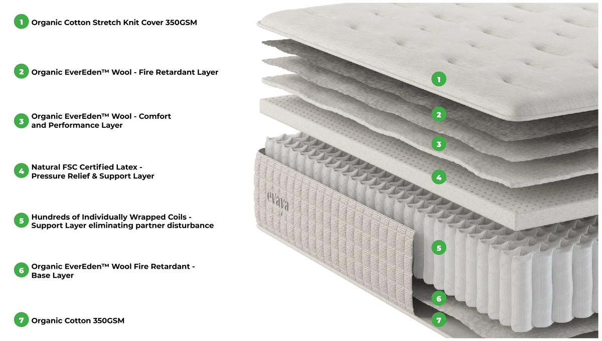Evaya® Original Mattress - Free Living Co