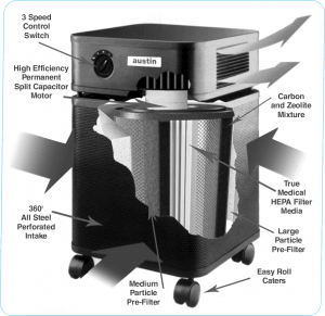 HealthMate Air Purifier - Free Living Co