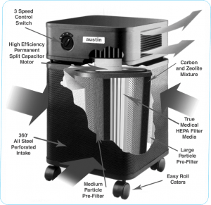 HealthMate Air Purifier - Free Living Co