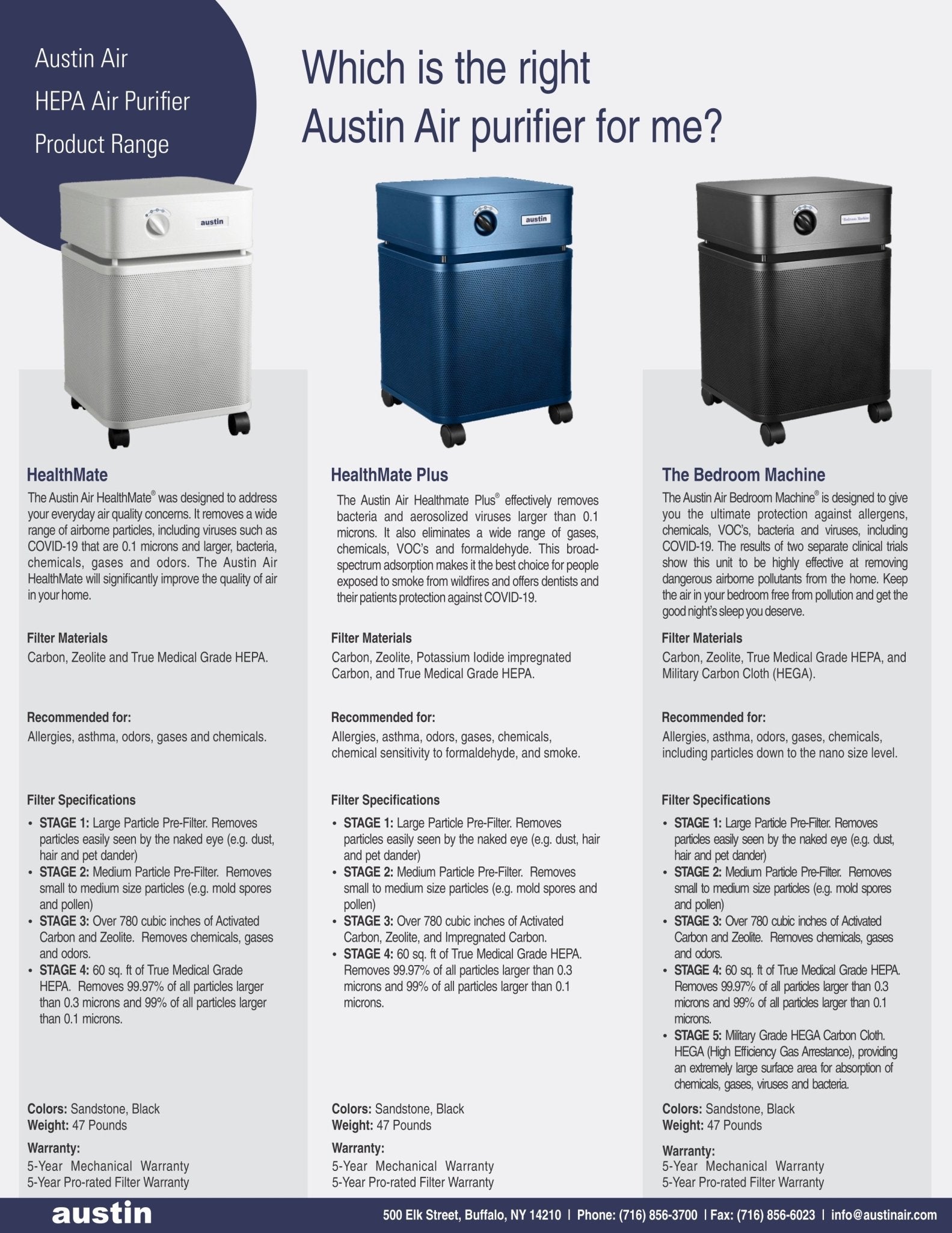 HeathMate Plus Junior Air Purifier - Free Living Co