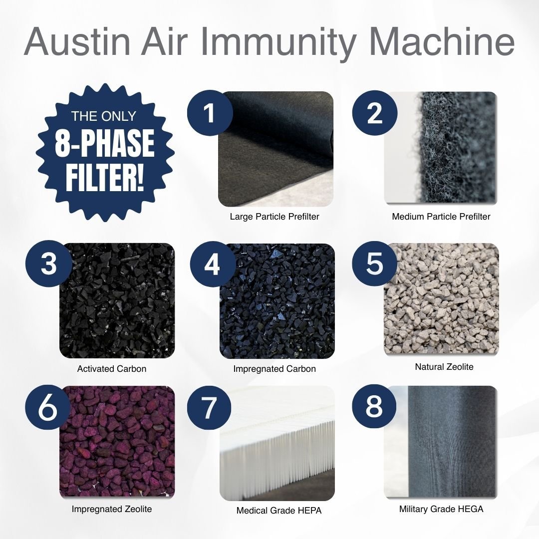 Immunity Machine Air Purifier - Free Living Co