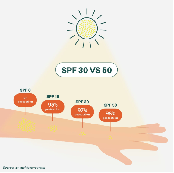Mineral sunscreen stick for sensitive skin - Free Living Co