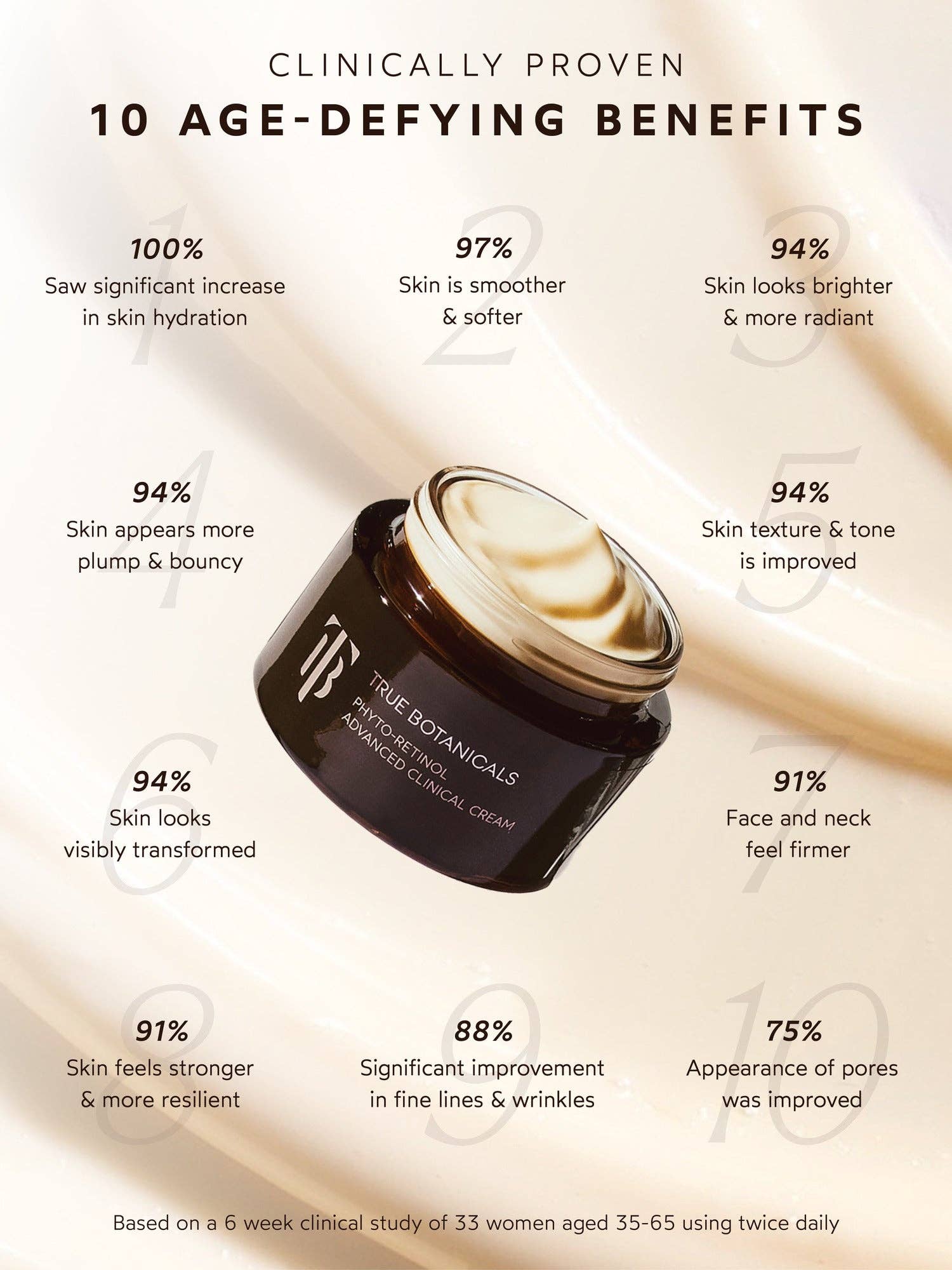 Phyto - Retinol Advanced Clinical Cream - Free Living Co