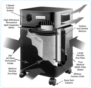 The Bedroom Machine Air Purifier - Free Living Co