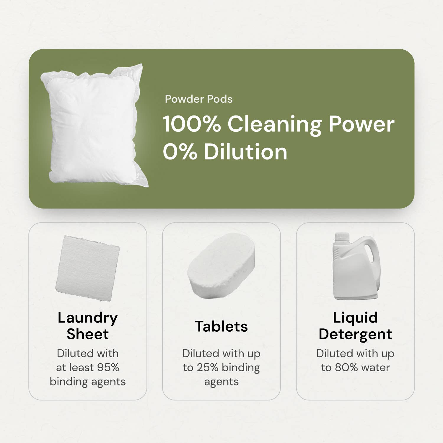 3 in 1 Laundry Detergent Pods - Free Living Co