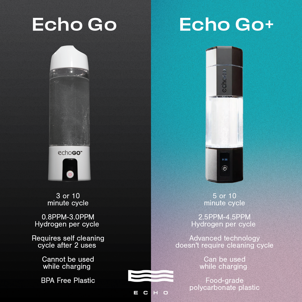 Echo Go™ Hydrogen Water Bottle