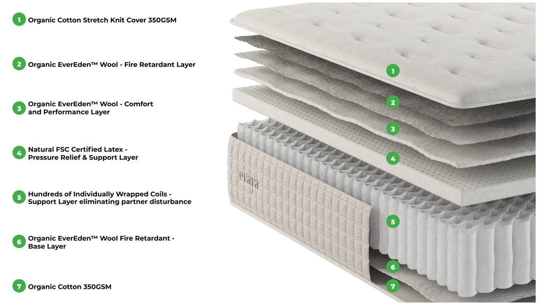 Evaya® Original Mattress