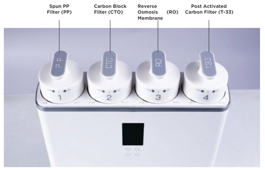 Echo RO Filters