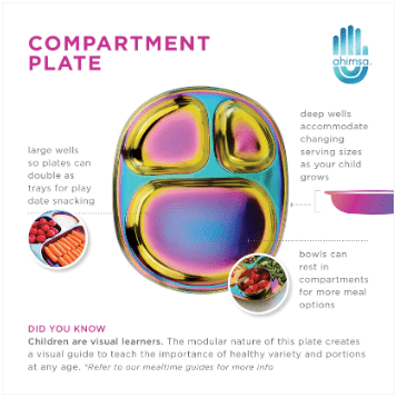 Balanced Bites Stainless Steel Plates - Free Living Co
