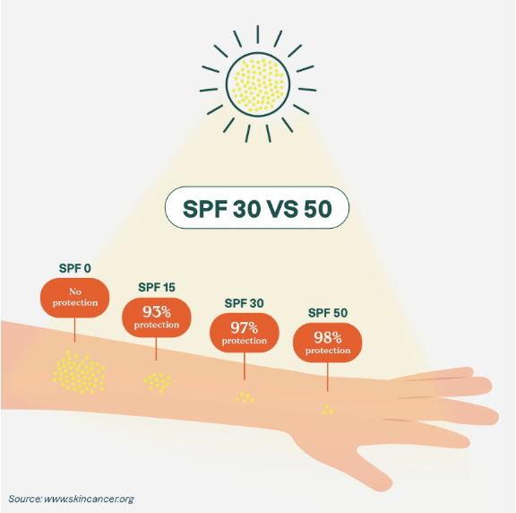 Mineral Sunscreen for Sensitive Skin SPF 30