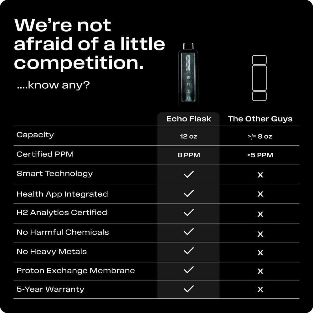Echo Flask Hydrogen Water Bottle - Free Living Co