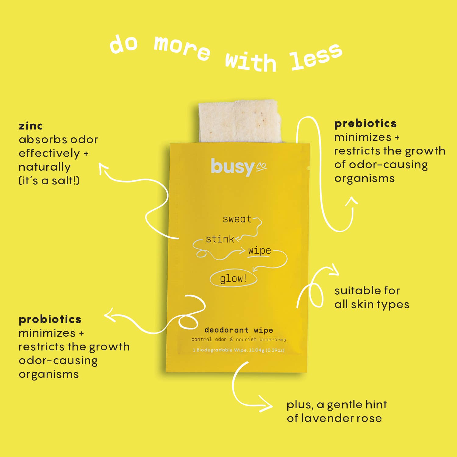 Glow Deodorant Wipes with Prebiotics & Zinc - Free Living Co
