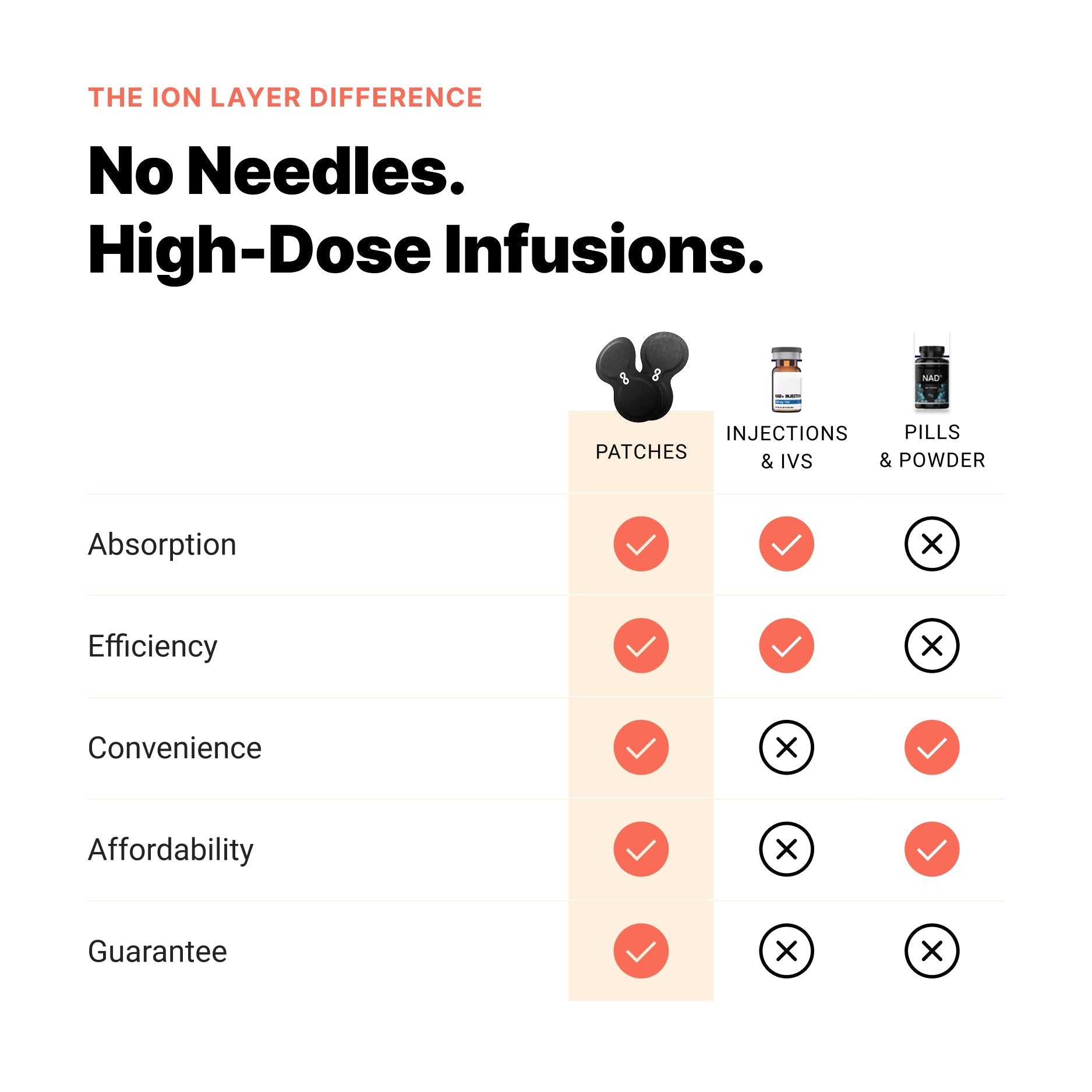 High Dose NAD+ Patches - Free Living Co