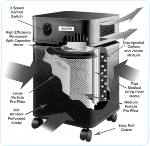 HealthMate Plus Air Purifier