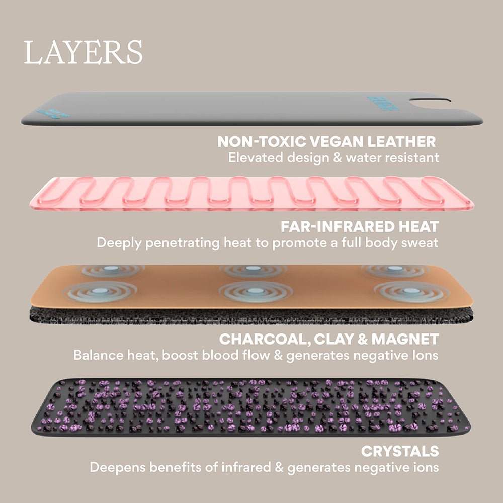 Infrared Sauna Blanket - Free Living Co