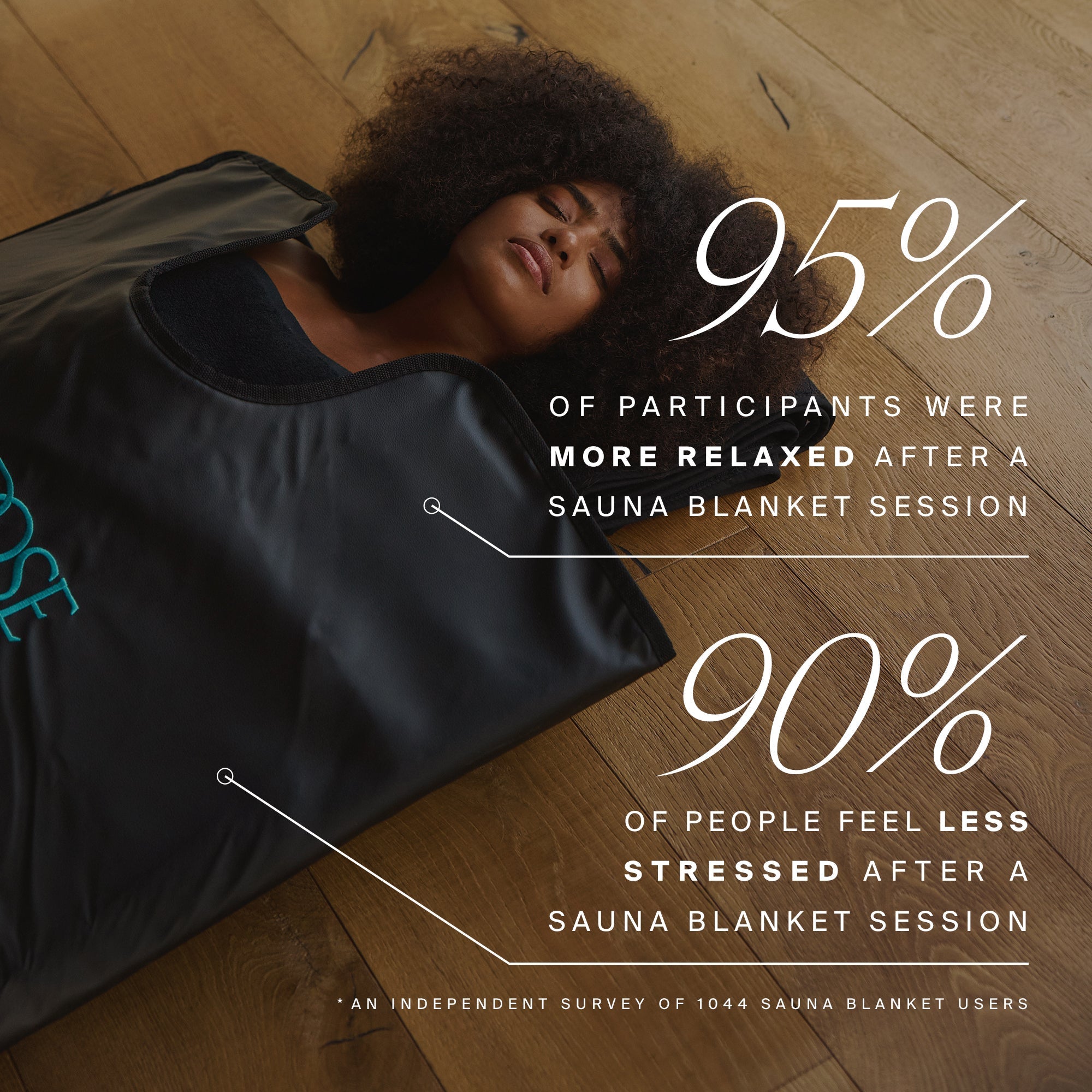 Infrared Sauna Blanket - Free Living Co