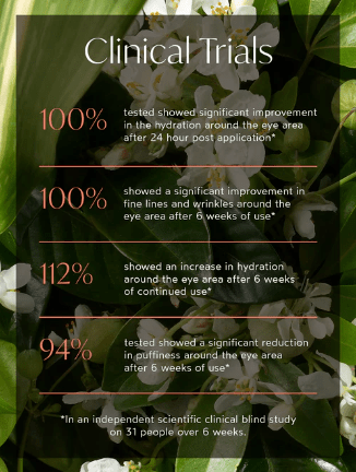 Renew - Resurrection Radiance Eye Cream - Free Living Co